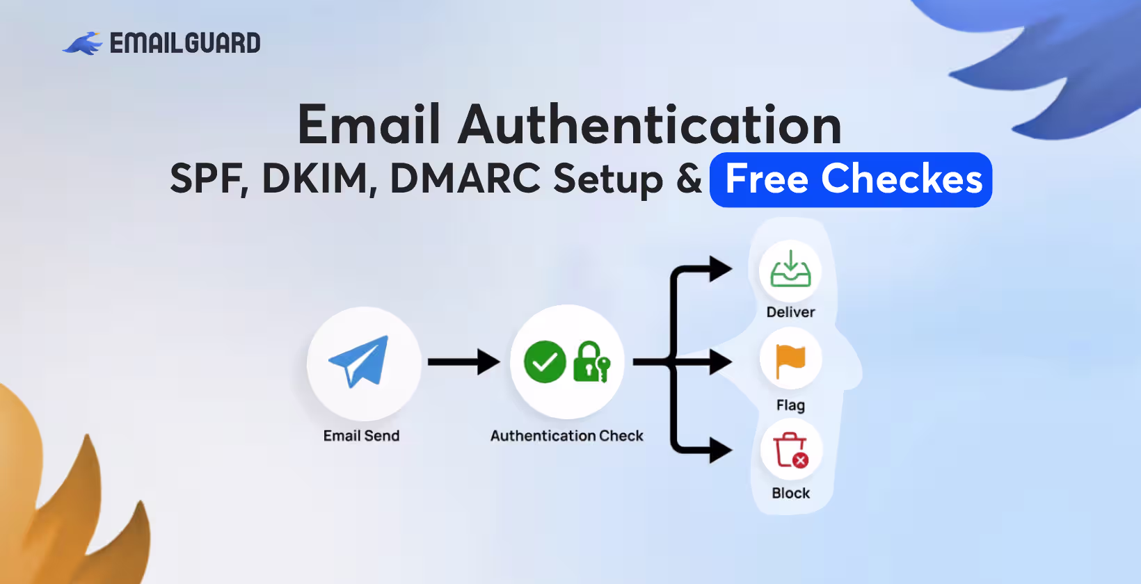 Email authentication SPF DKIM DMARC diagram